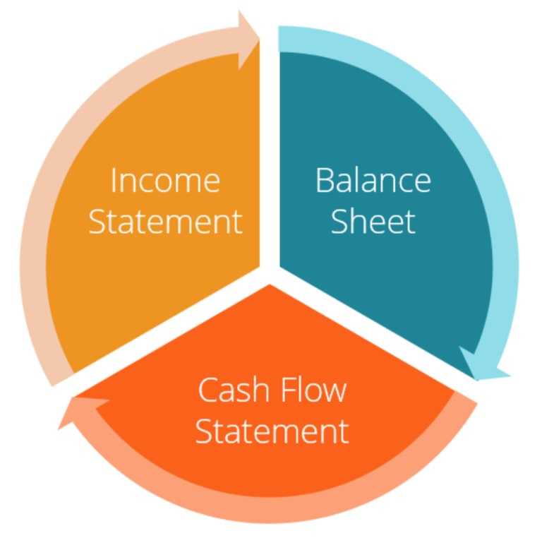 Financial Statements Analysis 5 Easy Steps You Can Follow